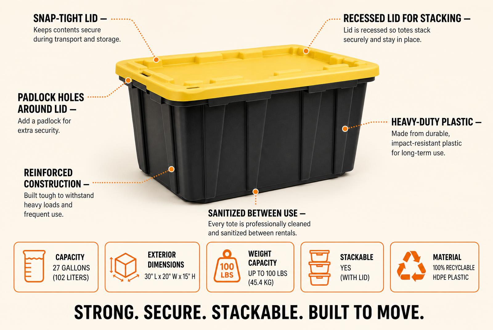 Diagram of a heavy-duty black tote with yellow snap-tight lid, showing features: snap-tight lid, recessed lid for stacking, padlock holes, heavy-duty plastic, reinforced construction, and sanitized between use. Specs: 27 gallons, 30x20x15 inches, 100 lb capacity, stackable, 100% recyclable HDPE.